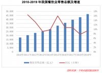 预制菜赛道初起,如何挑选“潜力龙头”?