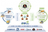 “路歌”母公司维天运通赶数字货运上市潮冲刺港交所，盈利依靠政府补助