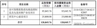 振华风光半导体冲刺科创板：拟募资12亿 中国电子是大股东