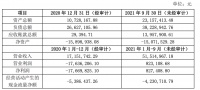 B站、红杉去杭州，投了一个主打90后宅男的“手办二次元”