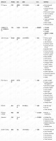 钛媒体Pro创投日报：12月4日收录投融资项目8起