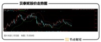 一款薇诺娜,如何撑起贝泰妮800亿市值?