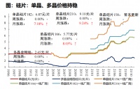 预期反转,风暴之下的光伏大变局