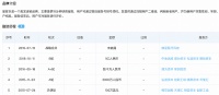快剪连锁品牌优剪吃掉了星客多