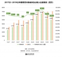 裁员的爱奇艺还有机会吗?