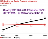 喜马拉雅也卖实体书:音频货币化还有哪些憧憬空间?