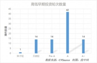 壁仞、高瓴,“搞”了个天使轮