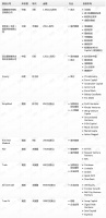钛媒体Pro创投日报:12月8日收录投融资项目10起