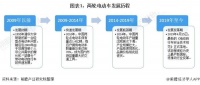 大浪淘沙后的电三轮市场,谁将“剩者为王”?