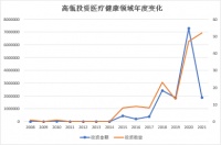 两家顶流投资人,投了一位中科院院士