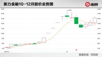 以锂电池为名,一场疑窦丛生的重组
