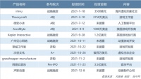 一家“沙雕大神”,字节投了数千万,B站网易也来了