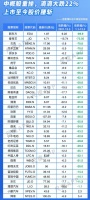 中概股的尽头是段永平