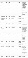 钛媒体Pro创投日报:12月11日收录投融资项目11起