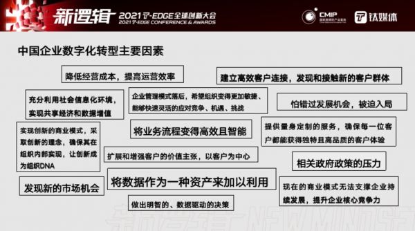 中国企业数字化