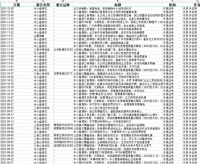 两首席大咖同时出走,“黑马”开源证券能否继续狂飙突进?