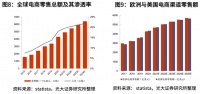 36氪首届跨境电商峰会丨跨境电商投资热再起,小公司也有无限空间