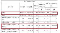 赤峰黄金实控人逝世,身价一度百亿,公司保有黄金资源量52吨