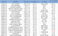 内卷到天边,1.3万亿ETF如何“上新”?