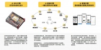 36氪独家 | 「唐吉诃德」提供“引擎+产业SaaS+供应链”数字整装服务,完成近亿元Pre-B轮融资