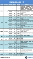 扫地机器人正狂吸金