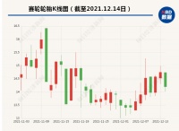 万亿规模轮胎市场迎变局,突破“魔鬼三角”的液体黄金横空出世,行业进入新赛道