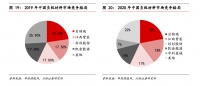 国产包揽全球前四，负极材料“四小龙”如何炼成？