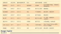 荒合观察：儿童食品，小人物吃出大市场？