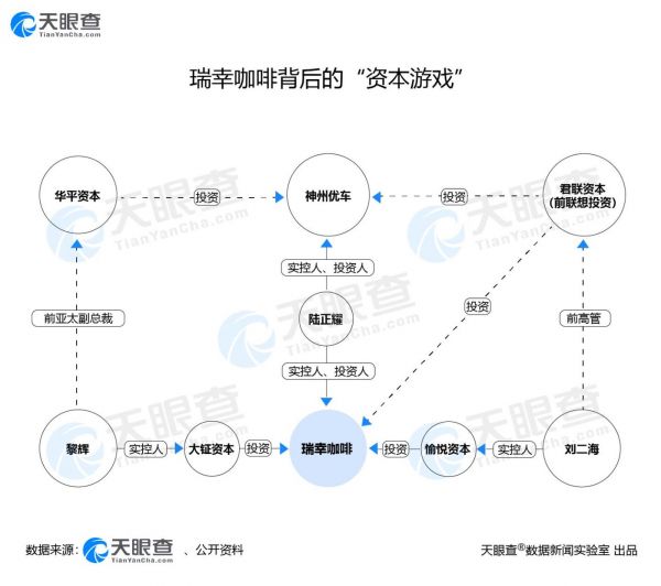 图片来源：天眼查数据