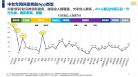 互联网的边缘人群中,可能藏着最后一块流量洼地