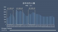 万亿规模的“银发经济”,如何掌握财富密码 ——荒合观察