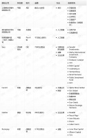 钛媒体Pro创投日报:12月20日收录投融资项目7起