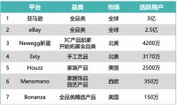 行业损失千亿,下一步跨境服务商去哪里搞钱?| 36氪新风向