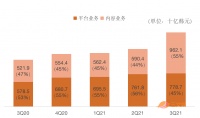 韩国网漫两巨头:Kakao深耕出海,Naver探索元宇宙