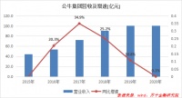 步入成熟期的家电龙头,还值得关注吗?