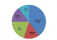 正极风云:磷酸铁锂VS三元锂电
