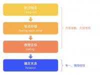 36氪首发|从腾讯、陌陌离职的社交产品经理创办「单身酒馆 APP」 ,获GGV数百万美元Pre-A轮融资