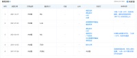 一年营收20亿,频繁融资的“网红牛”也缺钱?