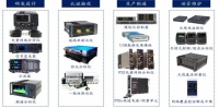 合创资本林恩峰:国产电子测量仪器仪表大有可为