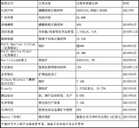 深氪|宁德时代:万亿电池帝国的裂缝