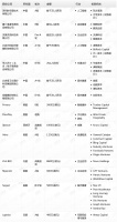 钛媒体Pro创投日报:12月24日收录投融资项目15起