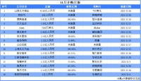 十一月国内已披露并购交易额超87亿元人民币,过亿元并购交易达16笔 | 36氪并购专题.千亿市值之路