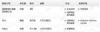 钛媒体Pro创投日报:12月25日收录投融资项目3起