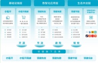 36氪首发 | 继1亿美元D轮融资后,消费医疗SaaS+交易平台「领健」再获D+轮融资