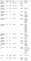 钛媒体Pro创投日报:12月30日收录投融资项目14起