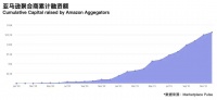 两年涌入千亿资金,亚马逊店铺收购或只是一场资本游戏|36氪新风向