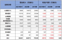 「微创系」市值版图超千亿,中国小美敦力的“拆拆拆”与“买买买” | 10亿榜样