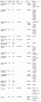 钛媒体Pro创投日报:12月31日收录投融资项目17起
