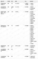 钛媒体Pro创投日报:1月1日收录投融资项目7起