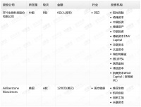 钛媒体Pro创投日报:1月3日收录投融资项目2起
